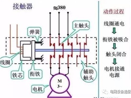 什么是電氣一次、二次？看完后你會有所收獲！