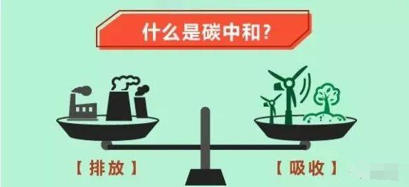 實現(xiàn)“碳中和”目標 中國能源行業(yè)如何加速跑？